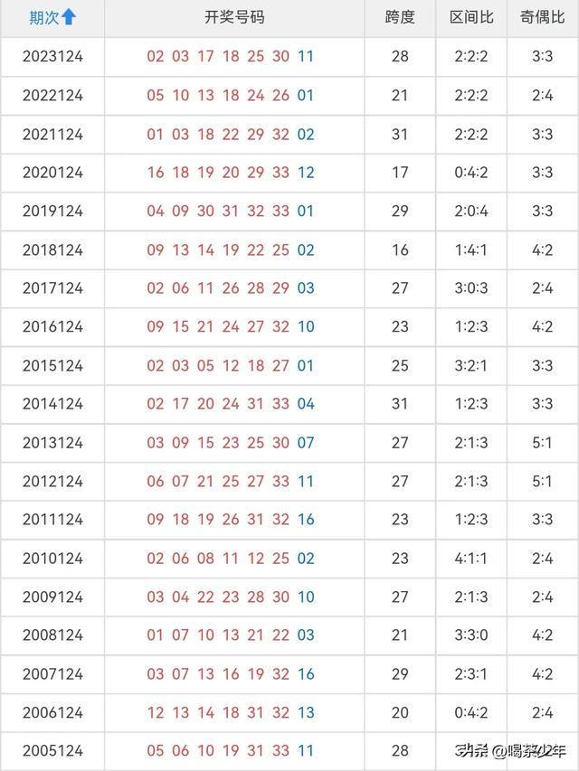 雙色球開機號手機版下載雙色球今天試機號和開機號查詢
