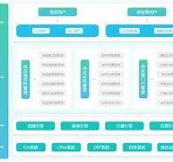 供應寶客戶端供應寶供應商登錄