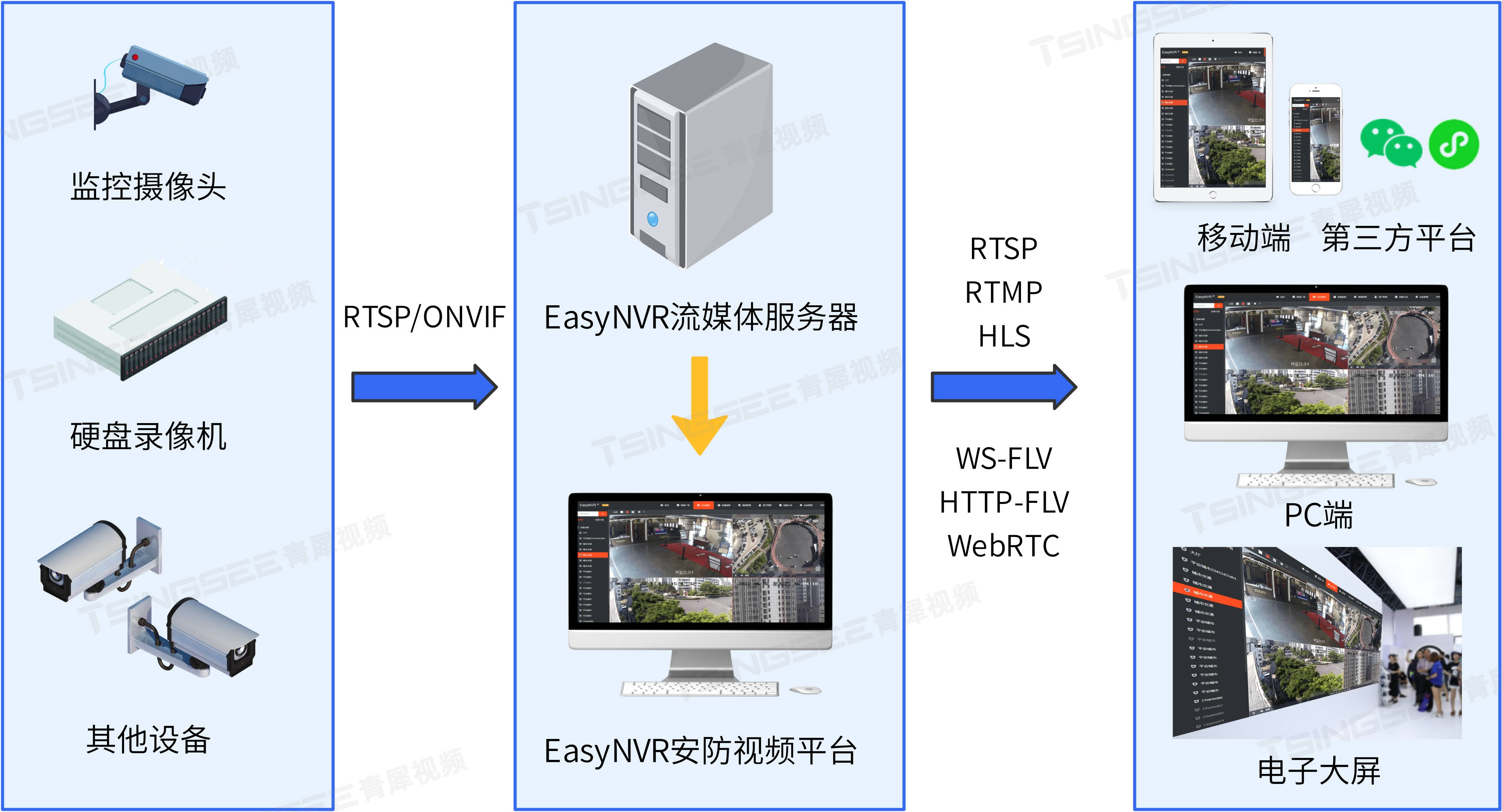 sftp客戶端Webstormsftp服務器軟件windows